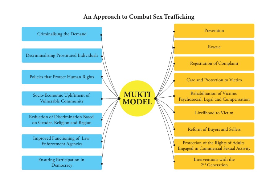 mukti model img.